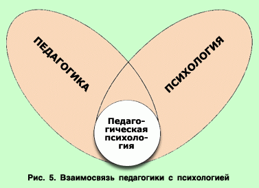 PsihologiyaIPed2